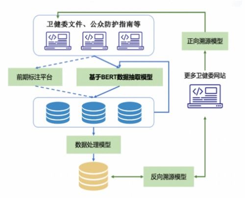 騰訊天衍實驗室榮獲CCKS2020試驗裝備NER任務冠軍，引領(lǐng)工程與技術(shù)研究發(fā)展