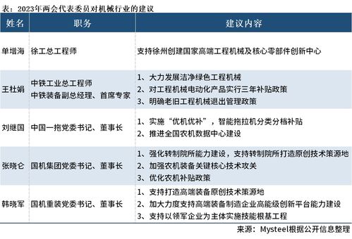 2023全國兩會中的機械聲音 聚焦工程和技術研究與試驗發(fā)展新機遇