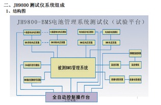 聚焦品質(zhì)與研發(fā) 惠州精匯儀器解讀bms電池管理測試系統(tǒng)前沿技術(shù)