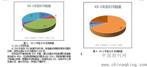 基于新產(chǎn)品開發(fā)同步工程在基地應用的方法探究 防再發(fā)問題規(guī)避