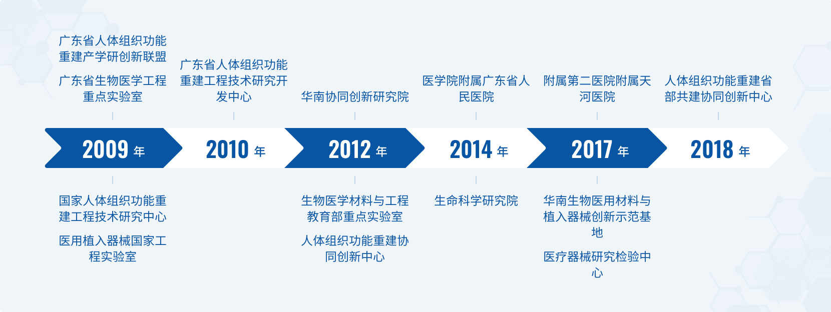 學科建設與發(fā)展的新路徑 工程和技術(shù)研究與試驗的深度融合