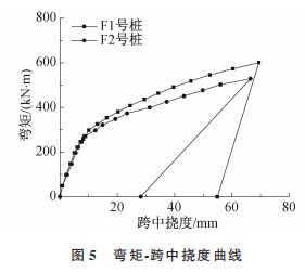 《復(fù)合配筋預(yù)應(yīng)力混凝土管樁受彎與受剪性能試驗(yàn)研究》好文推薦